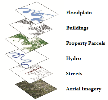 Mhd_GIS__layers