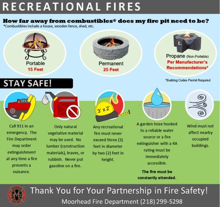 City Of Moorhead Recreational Fires, Gas Fire Pit Regulations