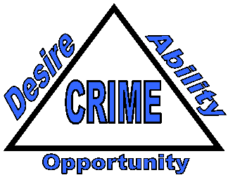 Crime triangle